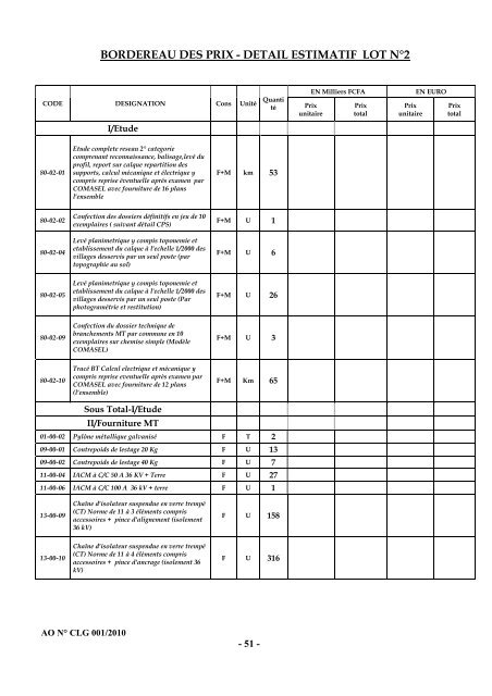 Cahier des charges de l'Appel d'Offres nÂ° CLG001/2010 - ONE