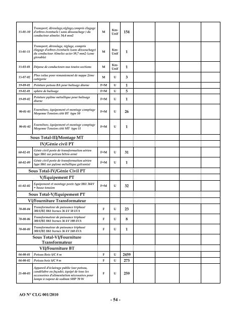 Cahier des charges de l'Appel d'Offres nÂ° CLG001/2010 - ONE