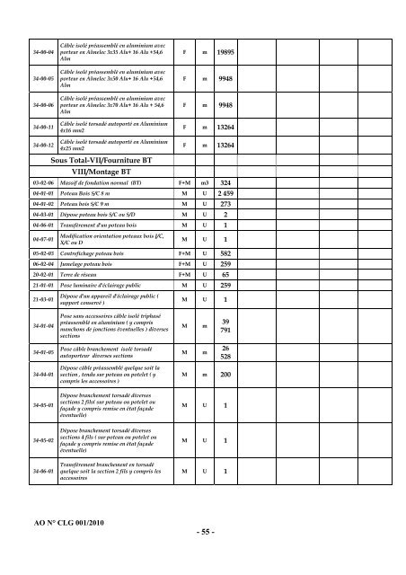 Cahier des charges de l'Appel d'Offres nÂ° CLG001/2010 - ONE