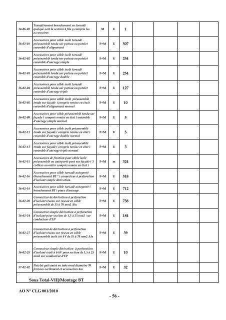 Cahier des charges de l'Appel d'Offres nÂ° CLG001/2010 - ONE