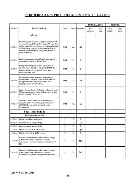 Cahier des charges de l'Appel d'Offres nÂ° CLG001/2010 - ONE