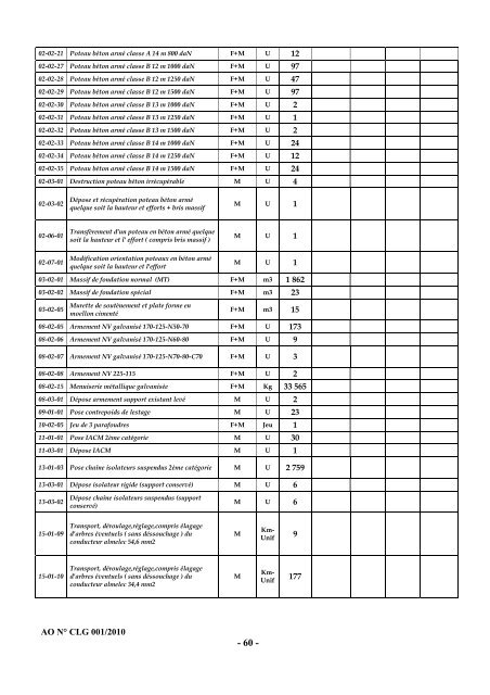 Cahier des charges de l'Appel d'Offres nÂ° CLG001/2010 - ONE