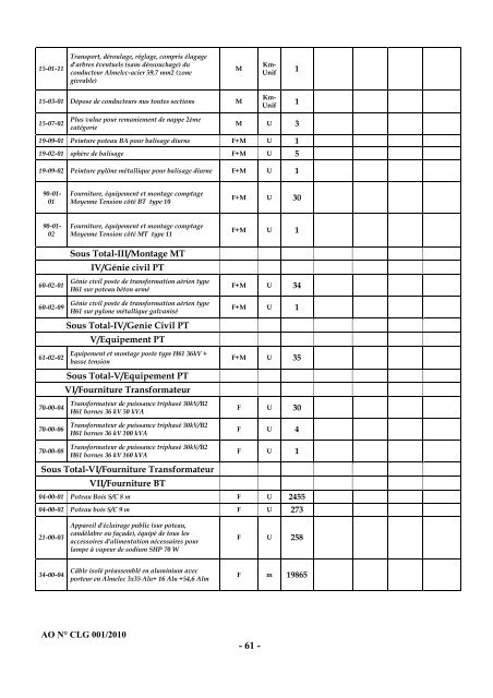 Cahier des charges de l'Appel d'Offres nÂ° CLG001/2010 - ONE