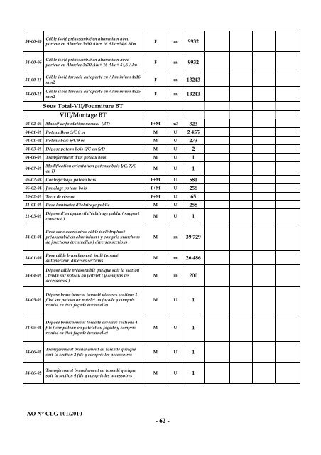 Cahier des charges de l'Appel d'Offres nÂ° CLG001/2010 - ONE