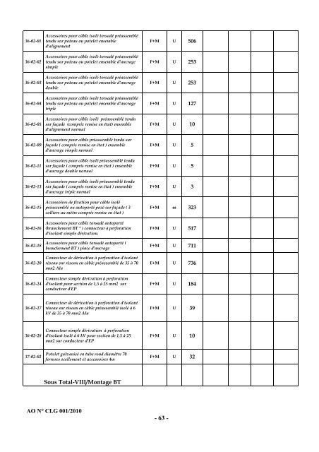 Cahier des charges de l'Appel d'Offres nÂ° CLG001/2010 - ONE