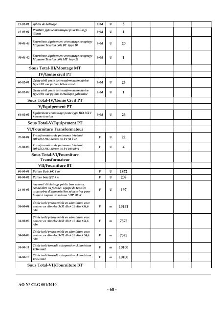 Cahier des charges de l'Appel d'Offres nÂ° CLG001/2010 - ONE