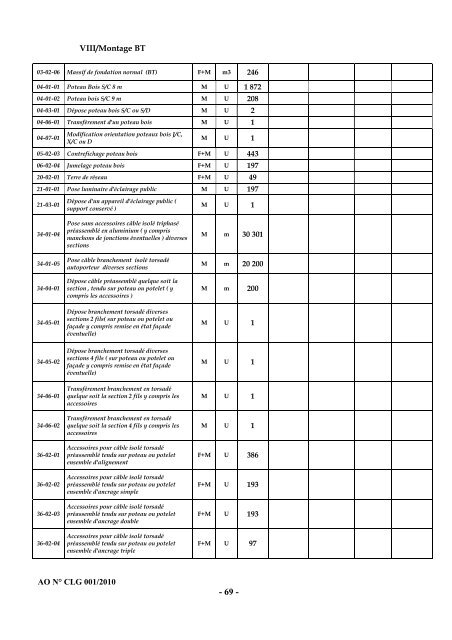 Cahier des charges de l'Appel d'Offres nÂ° CLG001/2010 - ONE