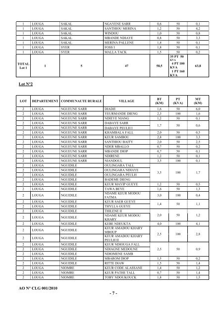 Cahier des charges de l'Appel d'Offres nÂ° CLG001/2010 - ONE