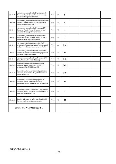 Cahier des charges de l'Appel d'Offres nÂ° CLG001/2010 - ONE