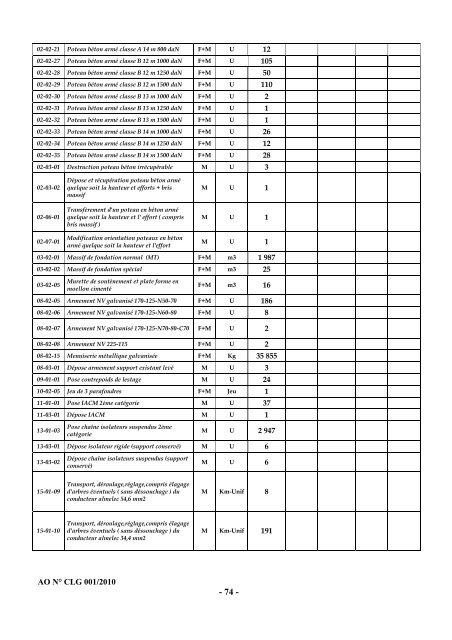 Cahier des charges de l'Appel d'Offres nÂ° CLG001/2010 - ONE