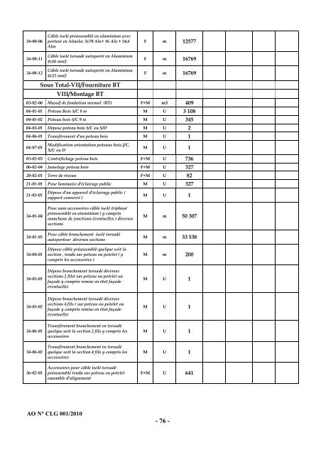 Cahier des charges de l'Appel d'Offres nÂ° CLG001/2010 - ONE