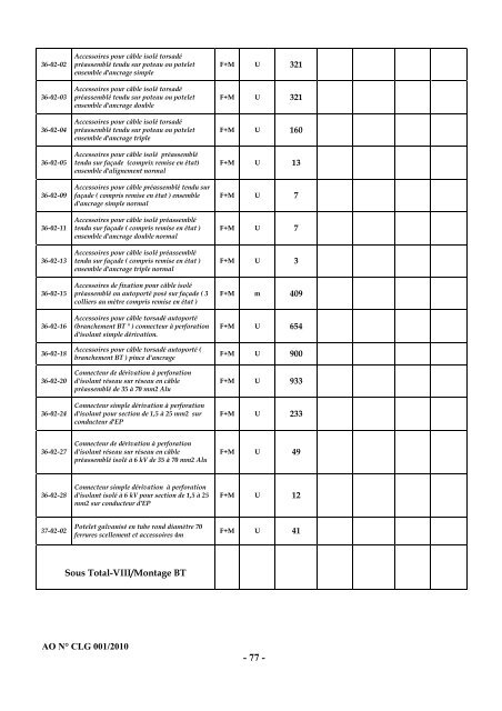 Cahier des charges de l'Appel d'Offres nÂ° CLG001/2010 - ONE