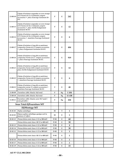 Cahier des charges de l'Appel d'Offres nÂ° CLG001/2010 - ONE