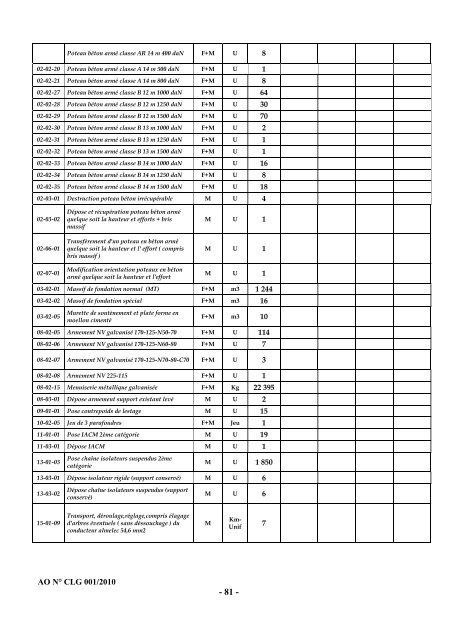 Cahier des charges de l'Appel d'Offres nÂ° CLG001/2010 - ONE