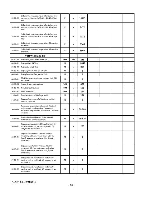 Cahier des charges de l'Appel d'Offres nÂ° CLG001/2010 - ONE