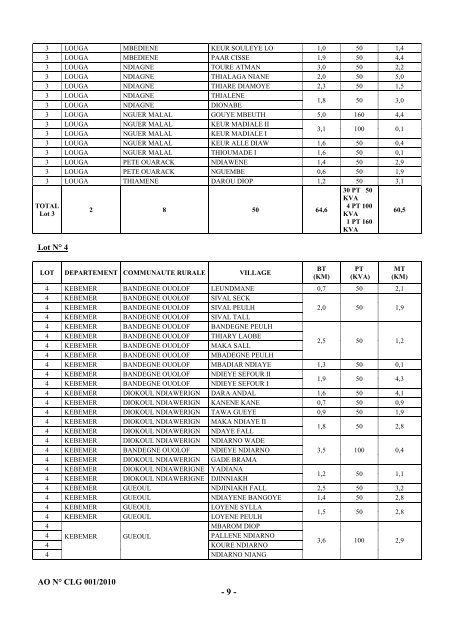 Cahier des charges de l'Appel d'Offres nÂ° CLG001/2010 - ONE