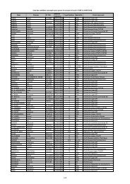 Liste globale des candidats - ONE