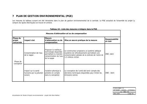 Rapport d'actualisation de l'EIE de Ain beni mathar- VD - ONE