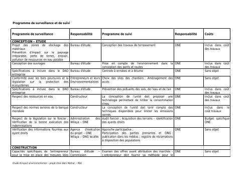 Rapport d'actualisation de l'EIE de Ain beni mathar- VD - ONE