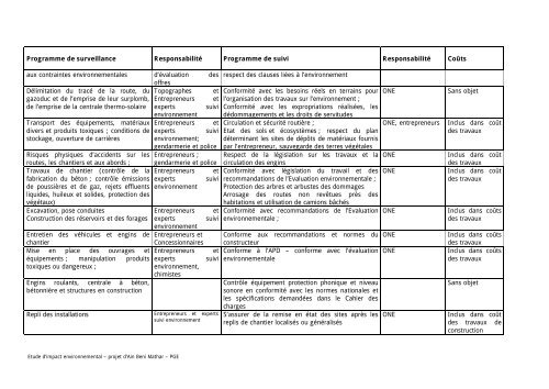 Rapport d'actualisation de l'EIE de Ain beni mathar- VD - ONE