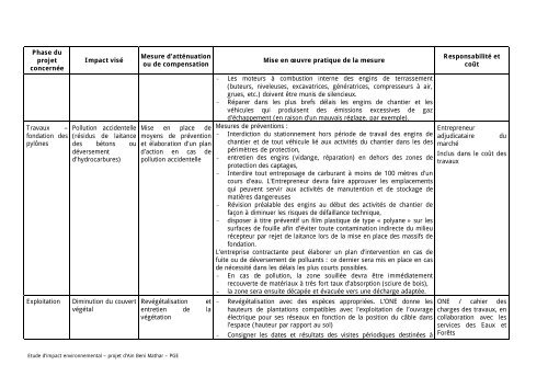 Rapport d'actualisation de l'EIE de Ain beni mathar- VD - ONE