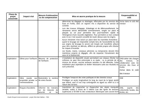 Rapport d'actualisation de l'EIE de Ain beni mathar- VD - ONE