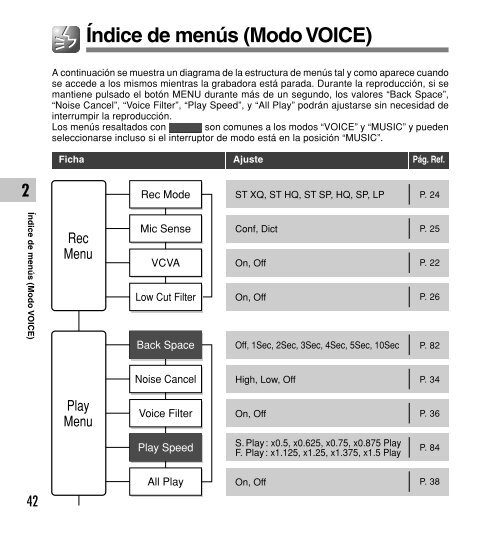 Manual de uso - Onedirect