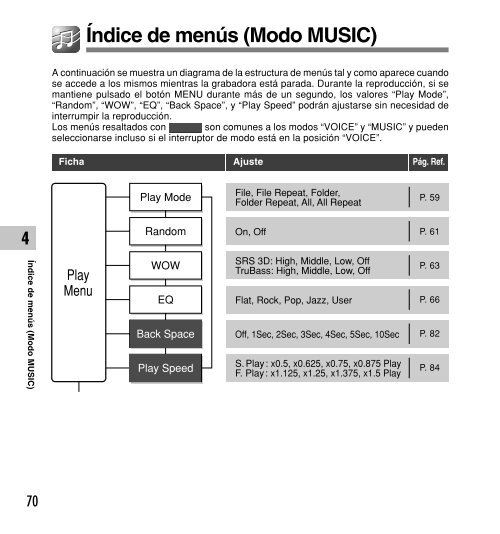 Manual de uso - Onedirect