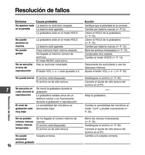 Manual de uso - Onedirect