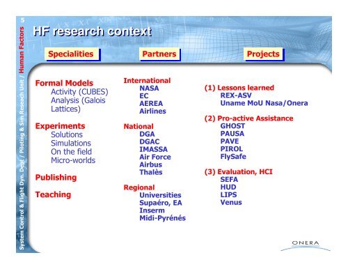 Human Factors lab. - Onera