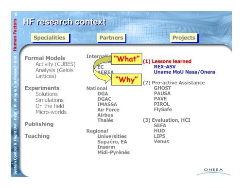 Human Factors lab. - Onera