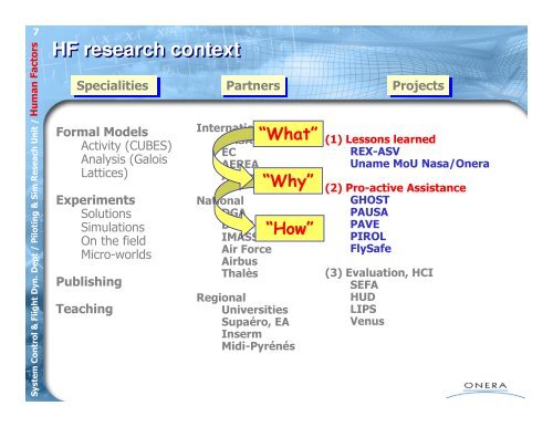 Human Factors lab. - Onera