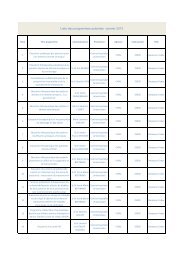 Liste des programmes autorisÃ©s - janvier 2013 - ARS Franche-ComtÃ©