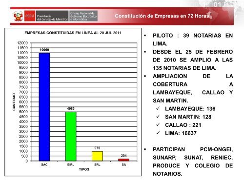 Interoperabilidad y Gobierno MÃ³vil - Ongei