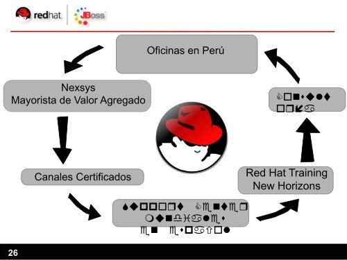 Gobierno ElectrÃ³nico con Plataforma libre - Ongei