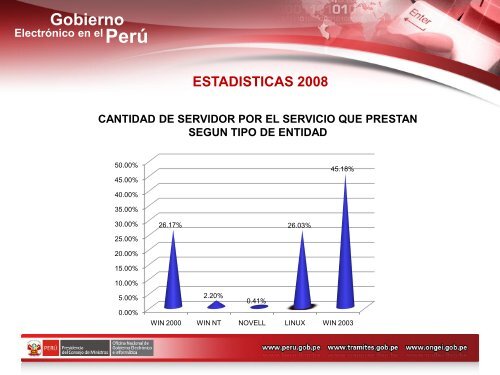 Interoperabilidad en el Estado Peruano. - Ongei