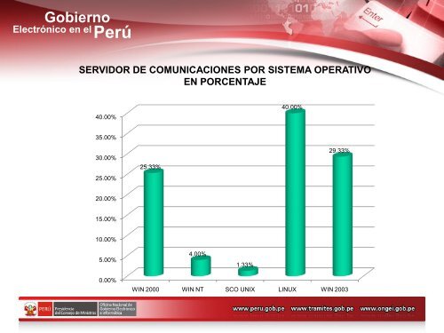 Interoperabilidad en el Estado Peruano. - Ongei