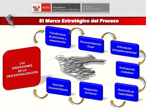 Avances del Proceso de DescentralizaciÃ³n. - Ongei