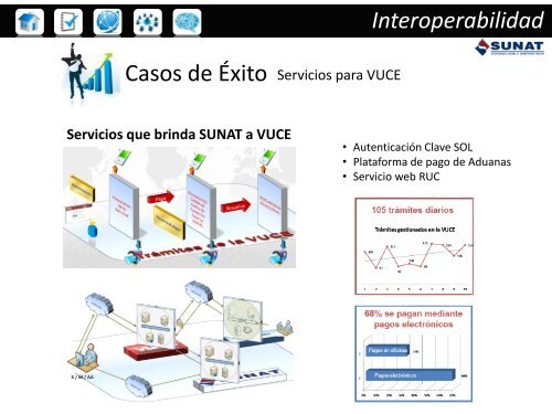 Buenas PrÃ¡cticas de Interoperabilidad en SUNAT - Ongei