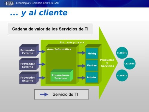 ImplementaciÃ³n de la Plataforma de Interoperabilidad del ... - Ongei