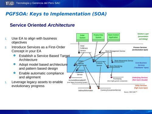 ImplementaciÃ³n de la Plataforma de Interoperabilidad del ... - Ongei