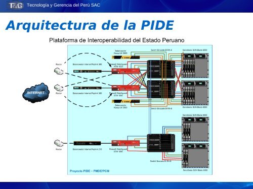 ImplementaciÃ³n de la Plataforma de Interoperabilidad del ... - Ongei