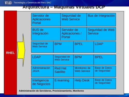 ImplementaciÃ³n de la Plataforma de Interoperabilidad del ... - Ongei