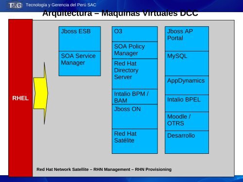 ImplementaciÃ³n de la Plataforma de Interoperabilidad del ... - Ongei