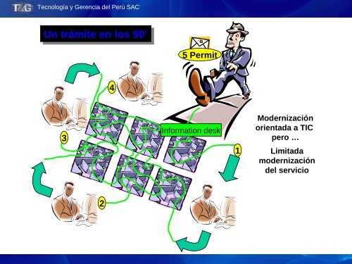 ImplementaciÃ³n de la Plataforma de Interoperabilidad del ... - Ongei