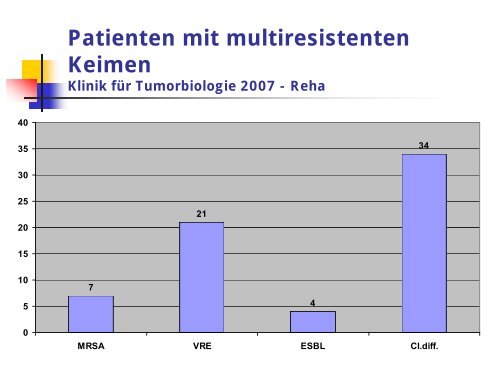 Hygienekonzept in der Reha bei Patienten mit VRE/MRSA