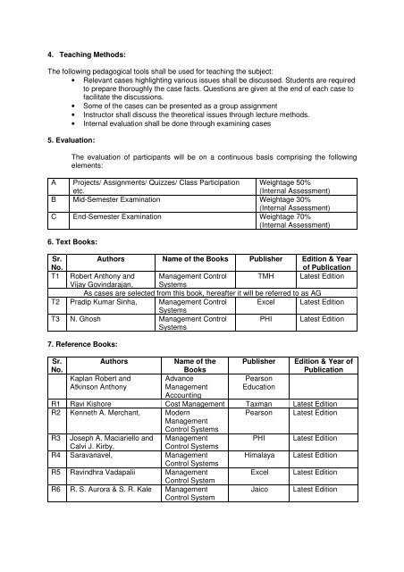 Gujarat Technological University MBA Semester - IV