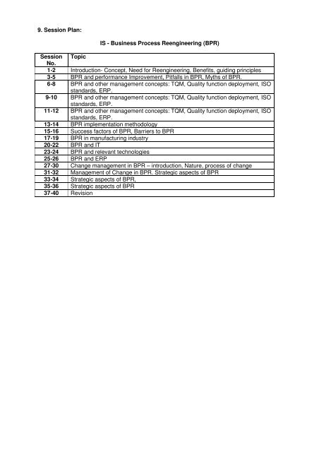 Gujarat Technological University MBA Semester - IV