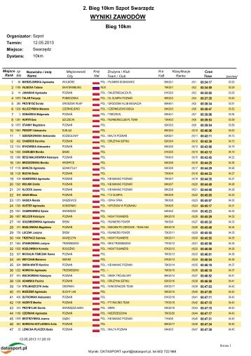 WYNIKI ZAWODÃW - Datasport - Datasport.pl