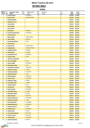 WYNIKI BIEG - Datasport.pl